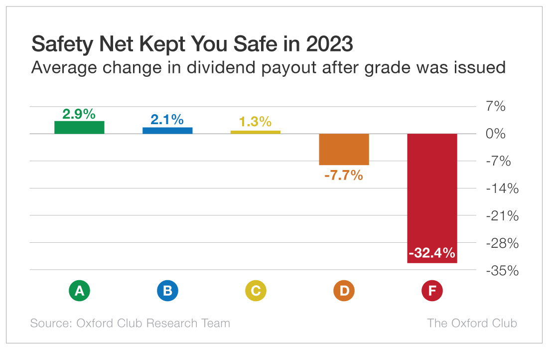 Chart: Who Americans spend their time with, by age