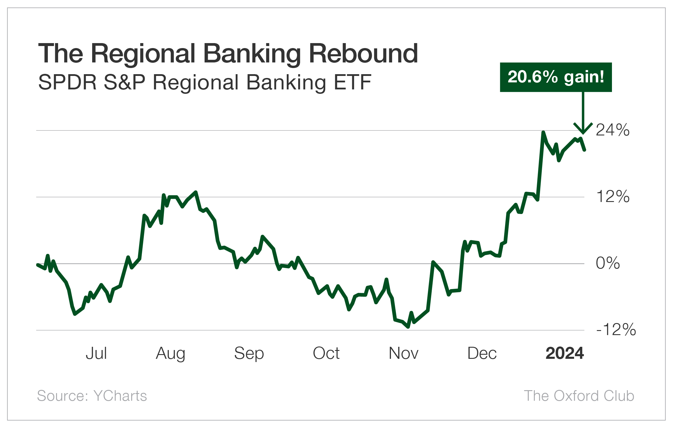 Chart: Who Americans spend their time with, by age