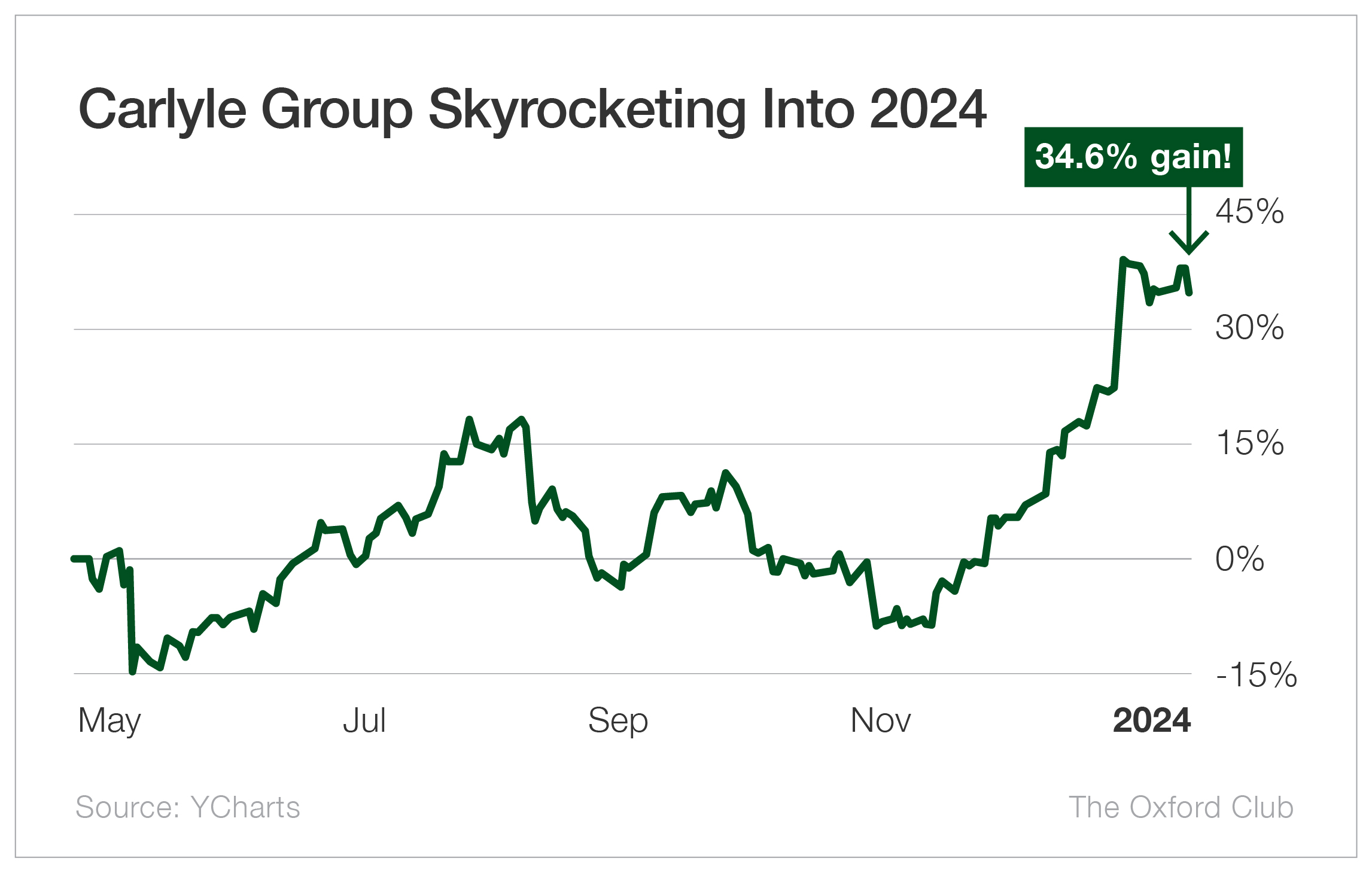 Chart: Who Americans spend their time with, by age