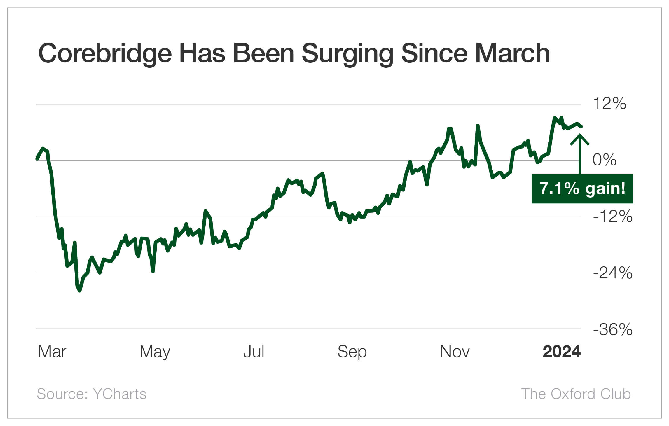 Chart: Who Americans spend their time with, by age