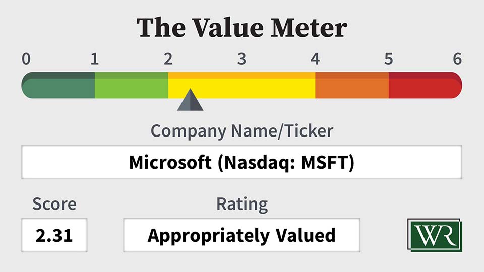 The Value Meter: 