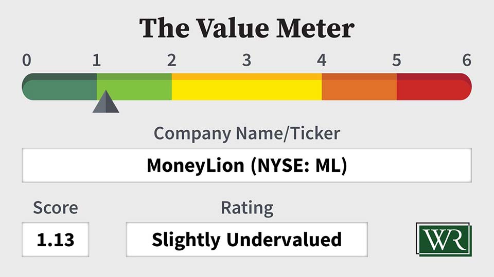 The Value Meter: 