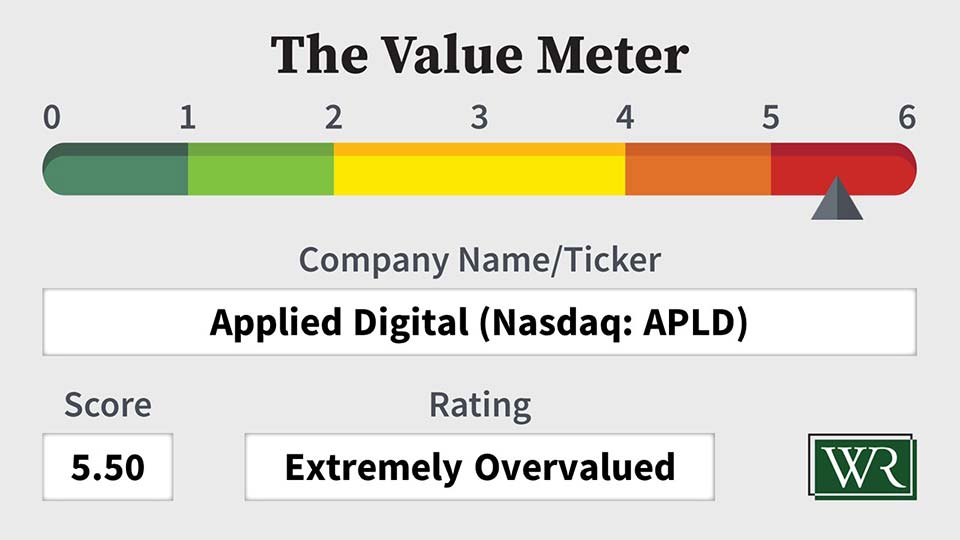 The Value Meter: 