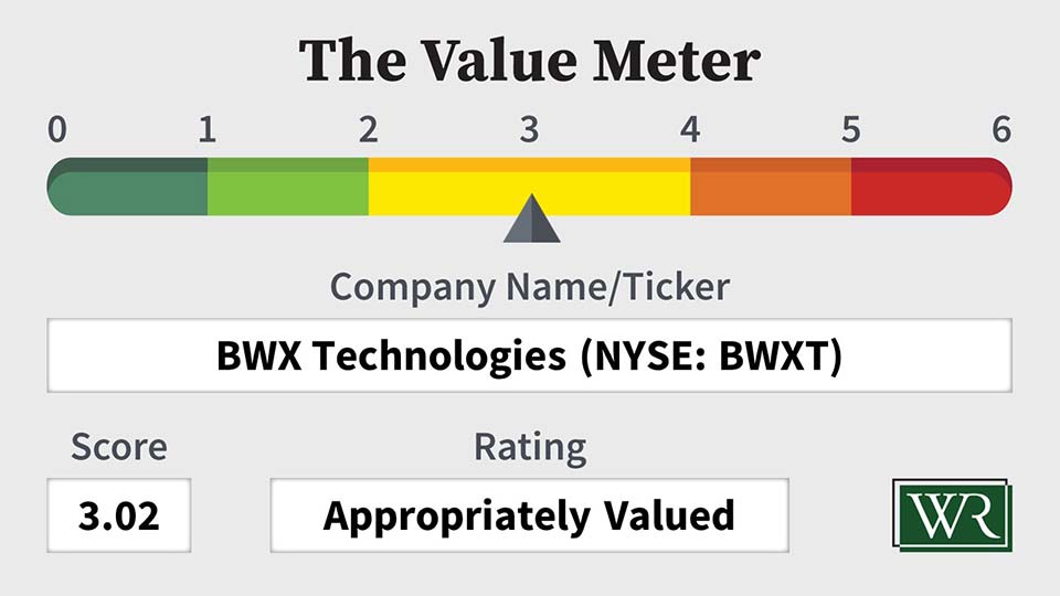 The Value Meter: BWX Technologies (NYSE: BWXT)