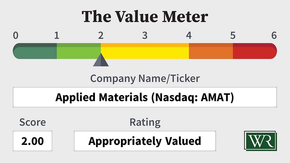 The Value Meter: Applied Materials (Nasdaq: AMAT)