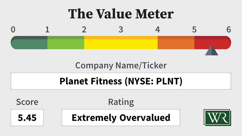 The Value Meter: Planet Fitness (NYSE: PLNT)