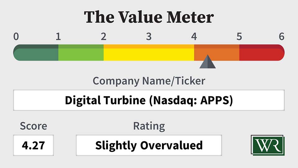The Value Meter: Digital Turbine (Nasdaq: APPS)