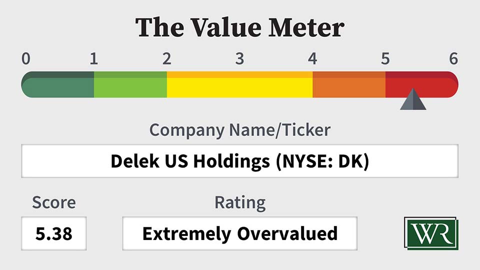 The Value Meter: Delek US Holdings (NYSE: DK)