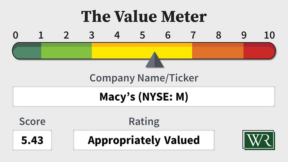 The Value Meter: Macy's (NYSE: M)