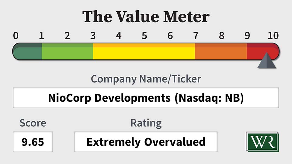 The Value Meter: NioCorp Developments (Nasdaq: NB)