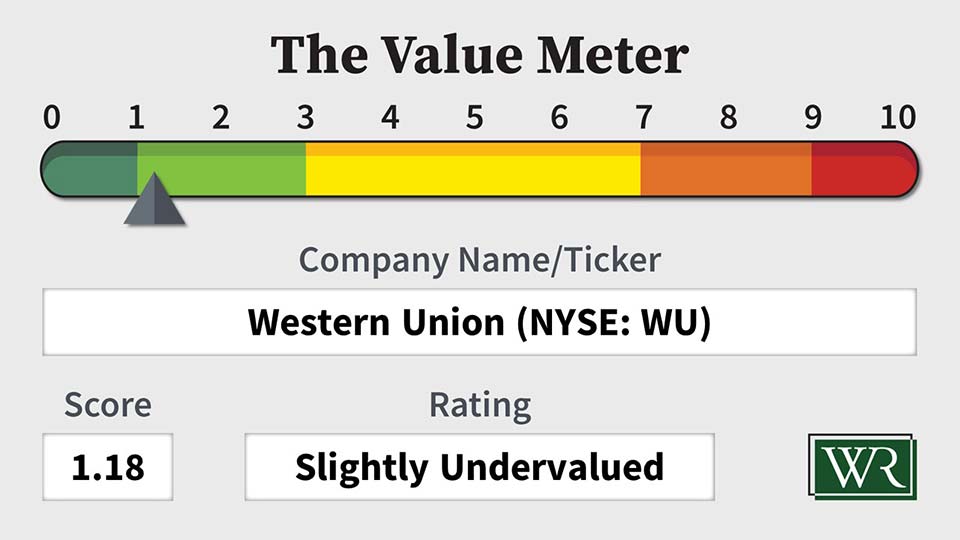 The Value Meter: Western Union's (NYSE: WU)