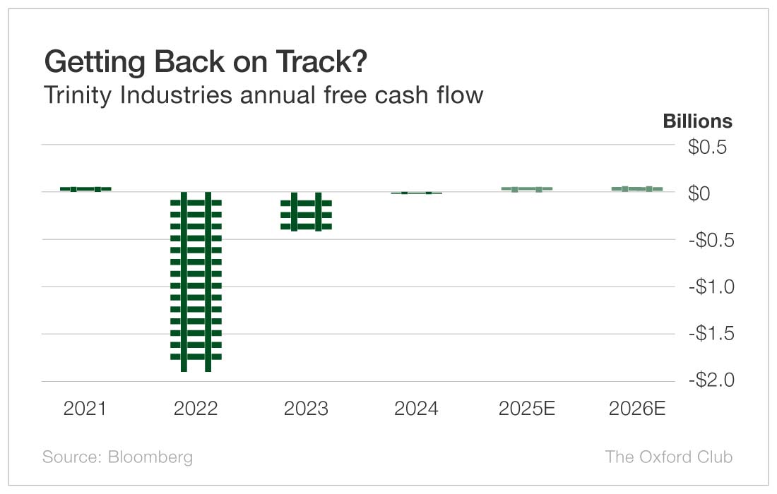 Chart: Getting Back on Track?
