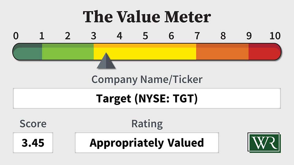 The Value Meter: Target (NYSE: TGT)