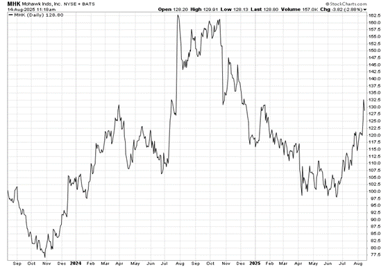 Dividend Grade Guide