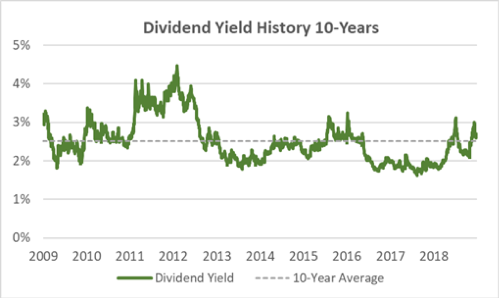 Evercore's Dividend